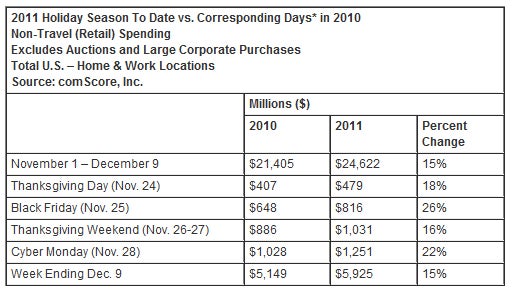 comscore_holiday_sales_1.jpg