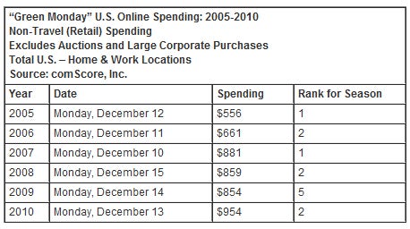 comscore_holiday_sales_2.jpg